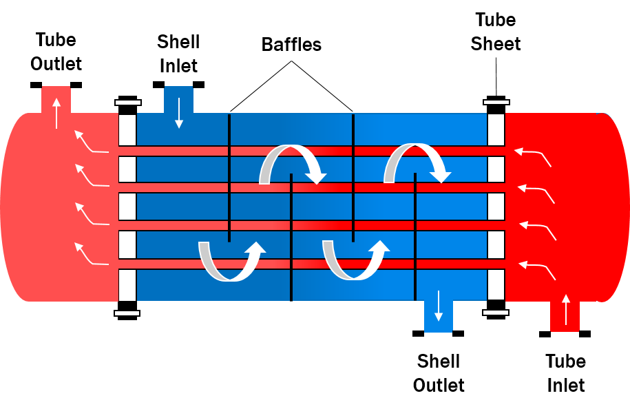 Shell And Tube Heat Exchanger Flow Diagram